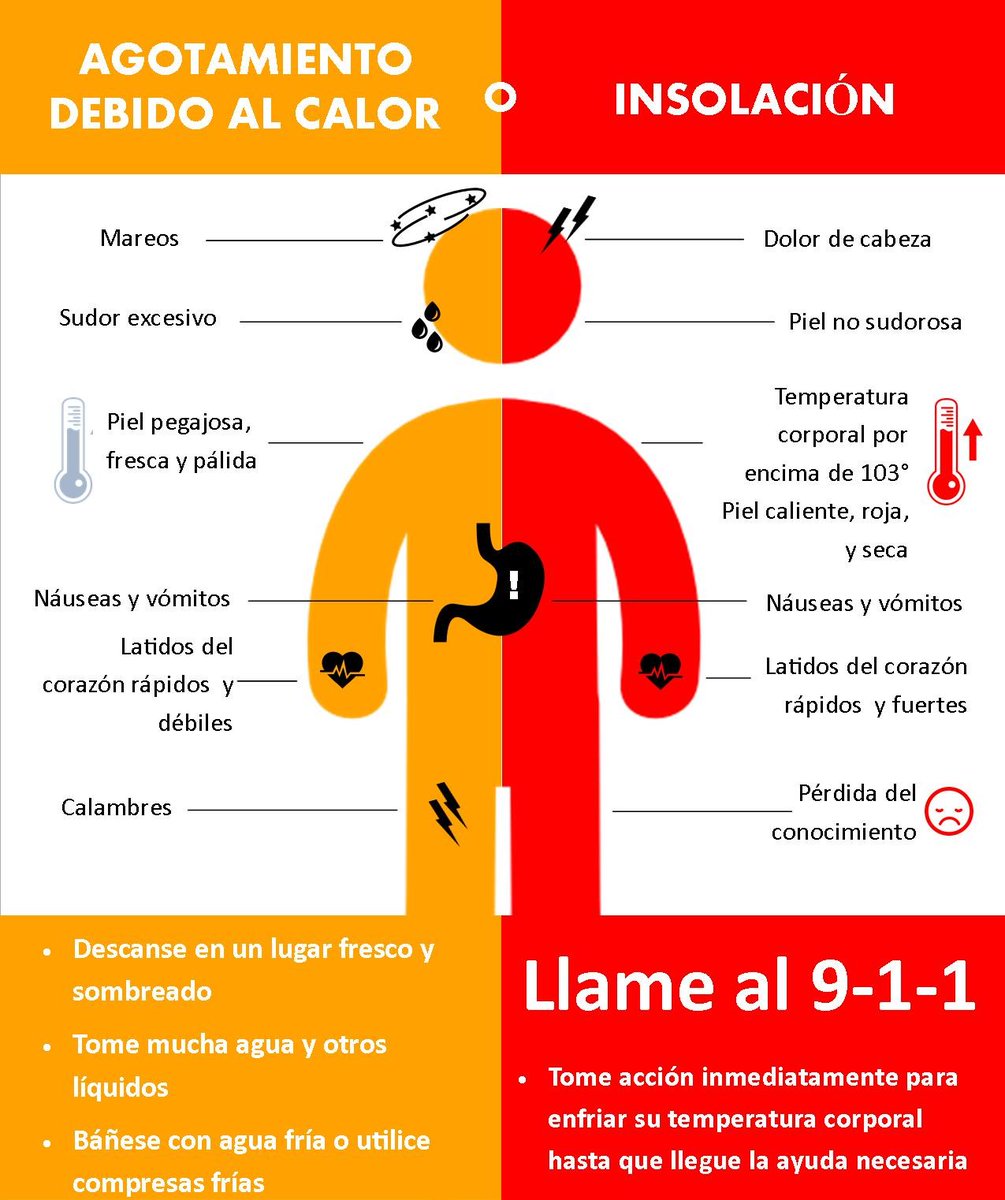 NWSBirmingham's tweet photo. 🌡️ Today kicks off #HeatSafety Week!

Heat is dangerous and can result in heat-related illnesses including heat cramps, heat exhaustion, heat stroke, or even death. Stay #WeatherReady by learning the symptoms of heat exposure and the appropriate responses. https://t.co/dSHlPxofBl