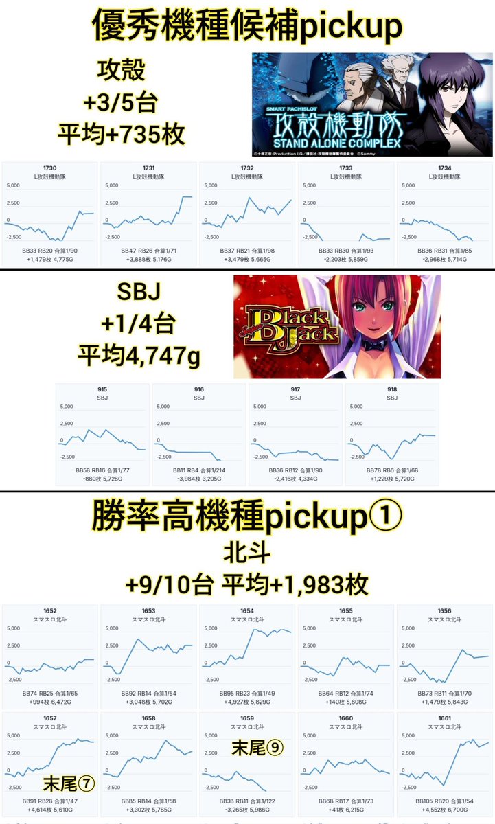 5/13【】 BIGディッパー新橋1号 ・ハーフサンキューDAY ・スロトレ調査