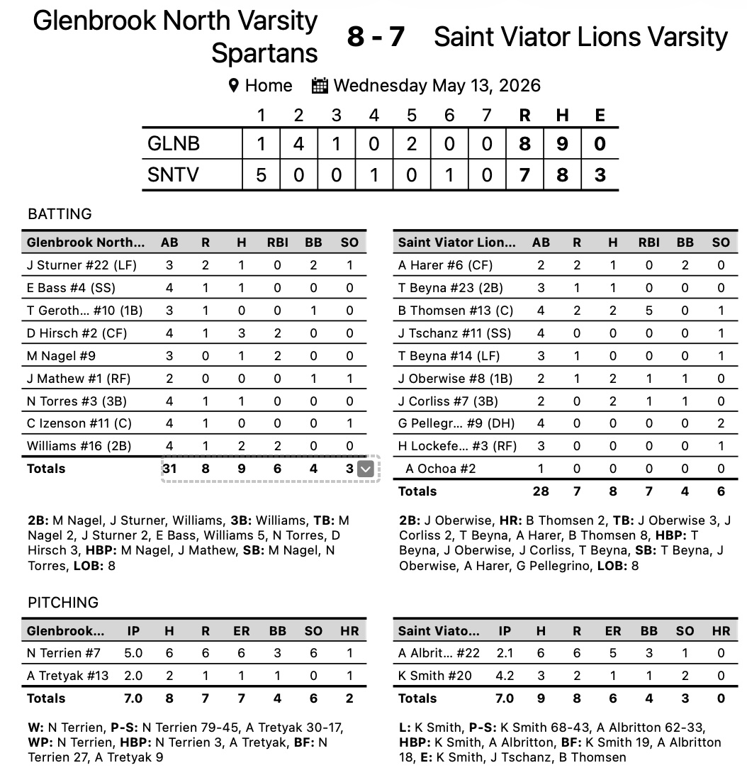 Saint Viator Baseball tweet media