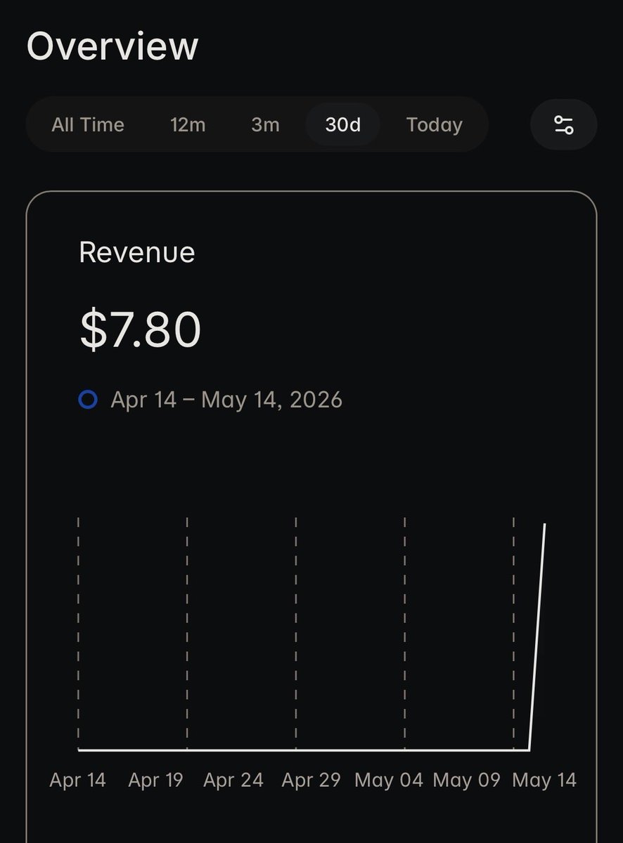 Meysamazing's tweet photo. 3 days ☺️

that's how long it took for DMARCguard to make its first sale

#solopreneur #indiehacker #firstsale #buildinpublic https://t.co/fcdTOxhww4