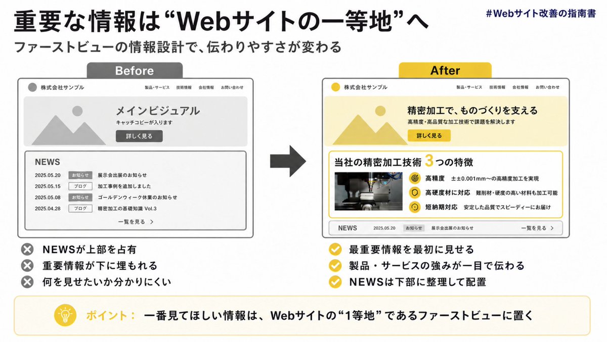 井水大輔『Webサイト改善の指南書』著者｜エスファクトリー代表 tweet media