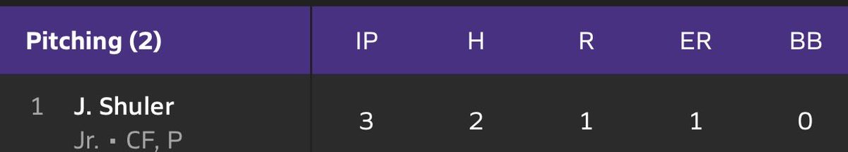 JakobeeShuler1's tweet photo. pitching performance against adam central/ 3 innings, 2 hits, 1 run, 0 walks, 3 Ks https://t.co/q5viOWh3i3