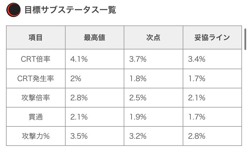 ペルソナ5X攻略@GameWith tweet media
