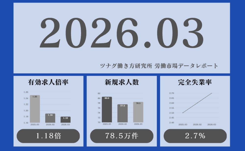 ツナグ働き方研究所 tweet media