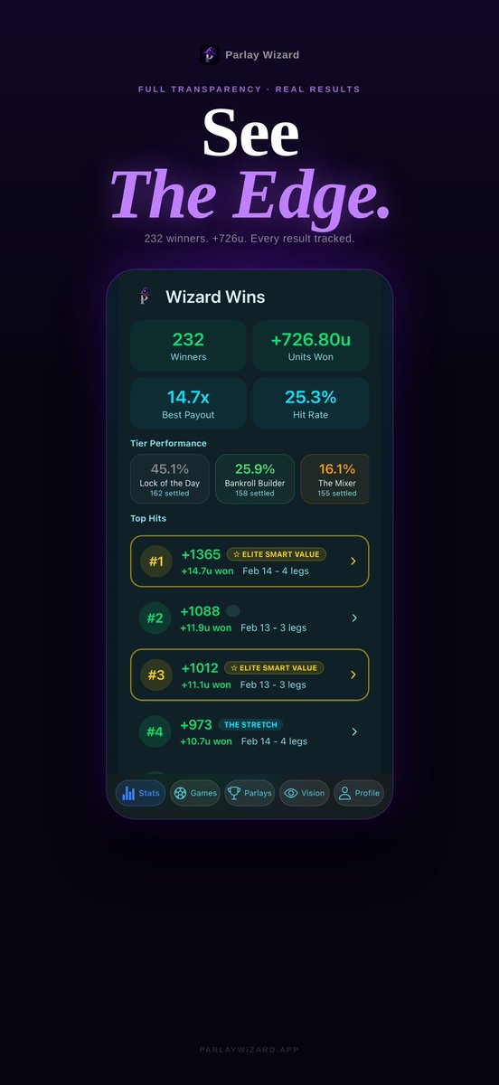 Parlay Wizard Daily tweet media