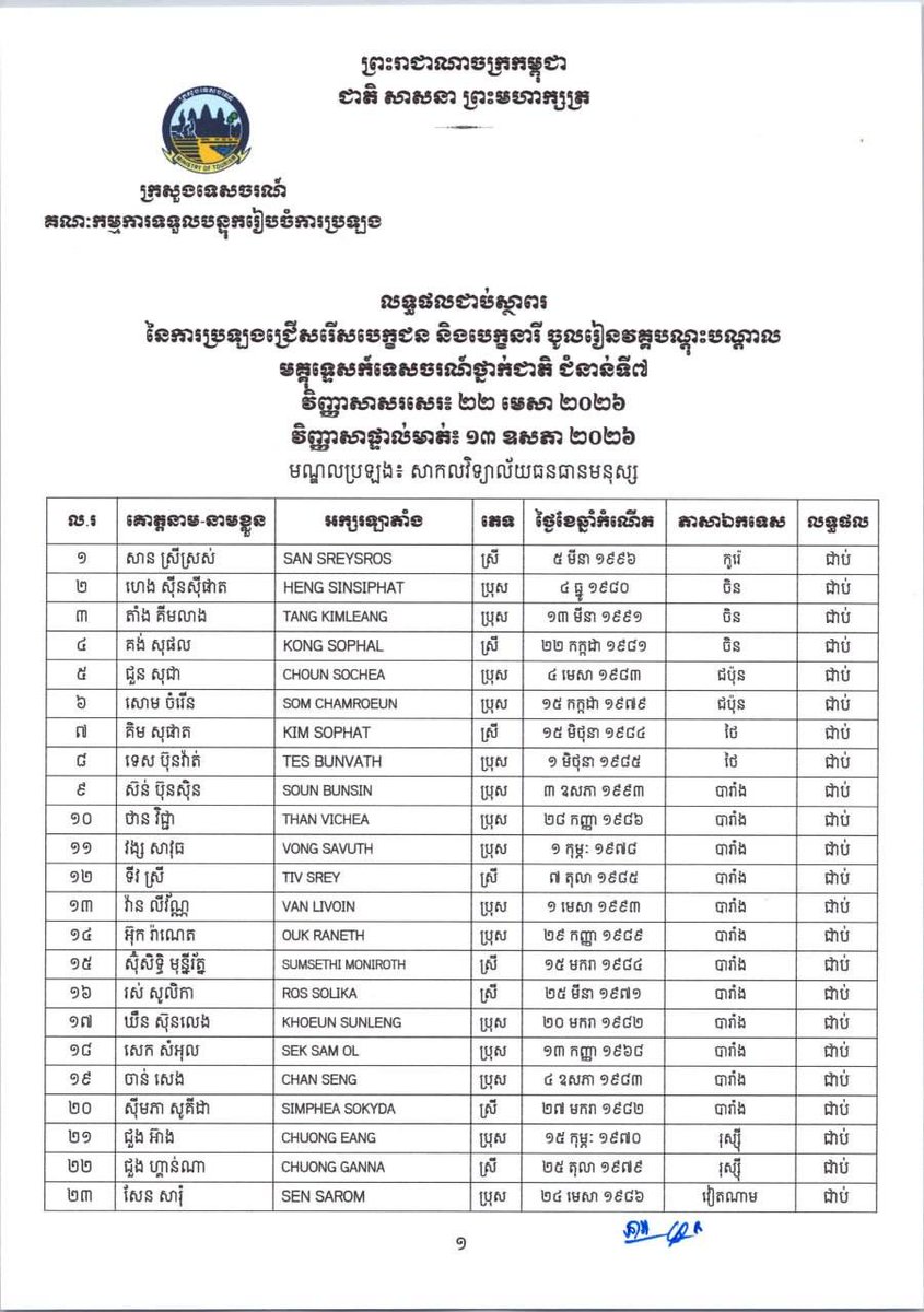 Ministry of Tourism Cambodia tweet media