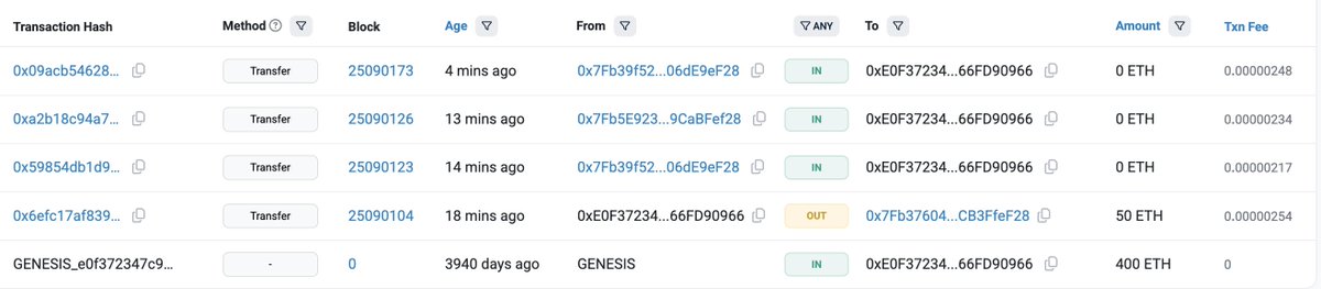 @lookonchain ayaa tweet muhiim ah ka qoray $ETH
