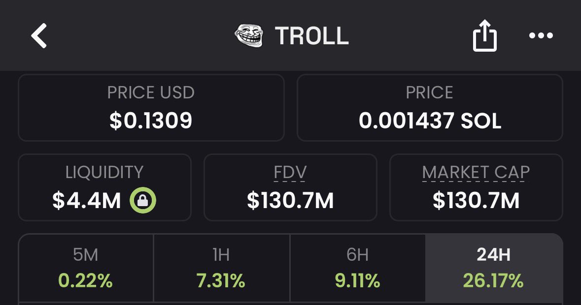 Cryptodiane's tweet photo. $TROLL is carrying the entire solana memecoin space on its back right now

It’s been such a longtime we’ve seen such strength & resilience from a $100M+ solana memecoin

The community is full of genuine believers who think this can genuinely go to a billion marketcap

Great stuff.