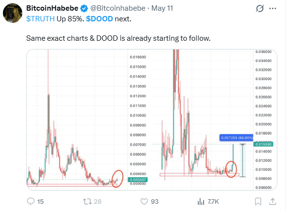 Crypto God Bitcoin (@Kumar19567204) / Posts / X