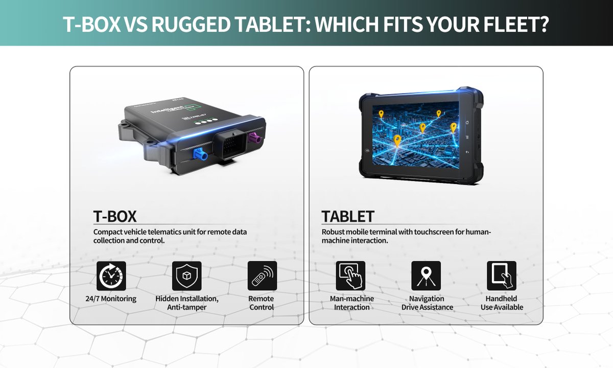 3Rtablet's tweet photo. Choosing between #TBOX &amp; #RuggedTablet for your business? Here’s the quick breakdown! 
Both industrial-grade but for distinct uses:
T-BOX: Compact telematics core (no screen) for remote monitoring, local debugging, etc.
Tablet: On-site hub with touch screen for hands-on use. https://t.co/3XjAM1WJOq