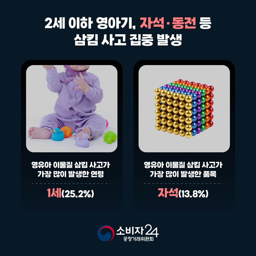 Guide4Consumer's tweet photo. 🚨안전정보🚨
삼킴사고, 영유아는 이물질, 어르신은 음식물 걸림 주의⚠️
.
➕자세한 사항은 #소비자24 누리집에서 확인하세요.
📌관련내용 바로가기 : https://t.co/08yyjtTLaY

#소비자24 #24시간열린소비자포털 #공정거래위원회 #공정위 #한국소비자원 #소비자안전주의보 #삼킴사고 #질식사고 https://t.co/RHtrdKxaRA