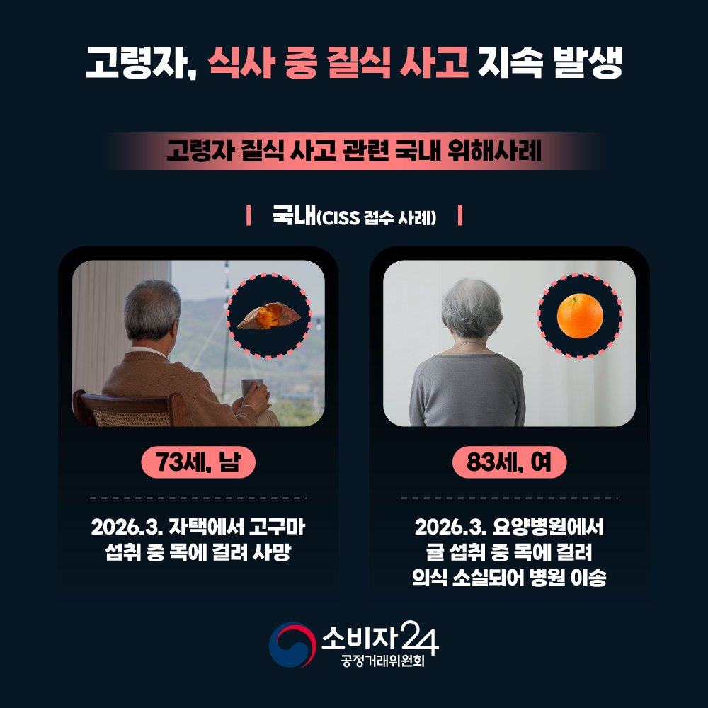 Guide4Consumer's tweet photo. 🚨안전정보🚨
삼킴사고, 영유아는 이물질, 어르신은 음식물 걸림 주의⚠️
.
➕자세한 사항은 #소비자24 누리집에서 확인하세요.
📌관련내용 바로가기 : https://t.co/08yyjtTLaY

#소비자24 #24시간열린소비자포털 #공정거래위원회 #공정위 #한국소비자원 #소비자안전주의보 #삼킴사고 #질식사고 https://t.co/RHtrdKxaRA