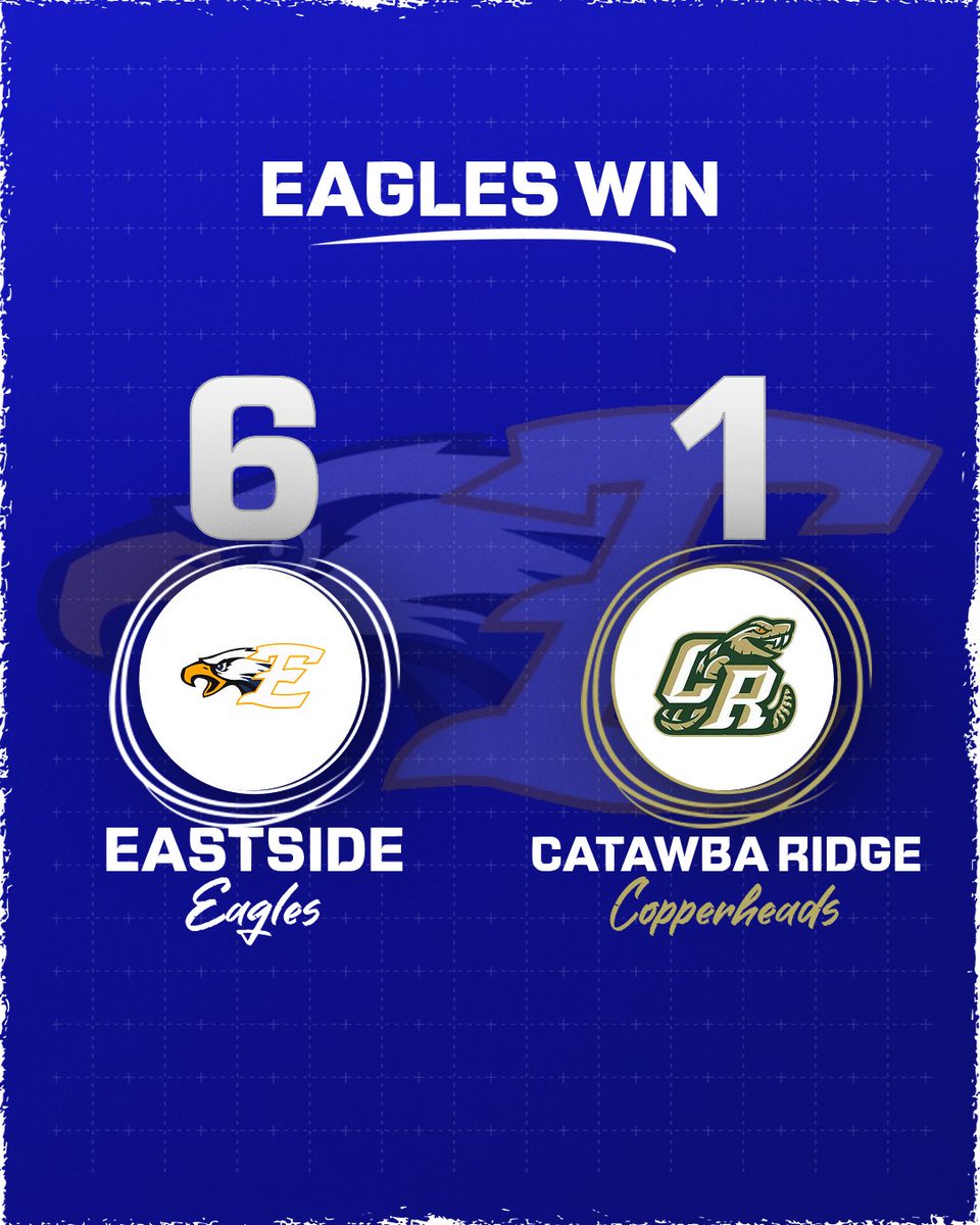 EHSDiamondEagl2's tweet photo. Big win to advance to District Championship 
@ConnerH_14 7IP, 6 H, 1 R
@ansonreynolds5 2B, RBI
@peyton_schrader 3-4, 2B, RBI
@andrewbran26111 2-4,2B, RBI https://t.co/f4Tvjib4OD