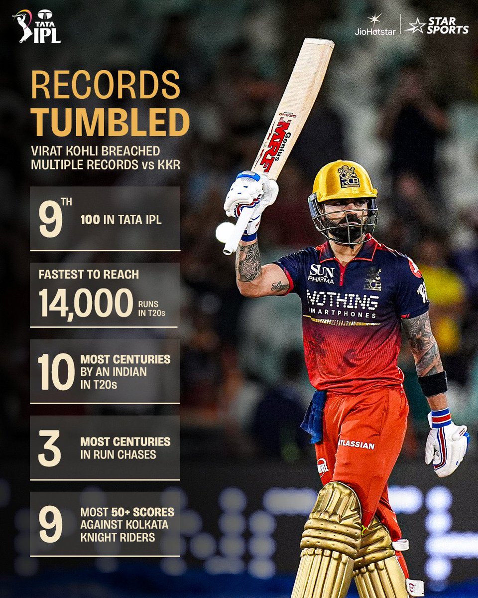 FAYAJPAVATIYA's tweet photo. #🐐

That's it, that's the caption. 🙌❤️

#RCBvsKKR | #ViratKohli, #RunMachine, #ChaseMaster, #Narine, #RinkuSingh, #ManishPandey https://t.co/dVAHnz391c