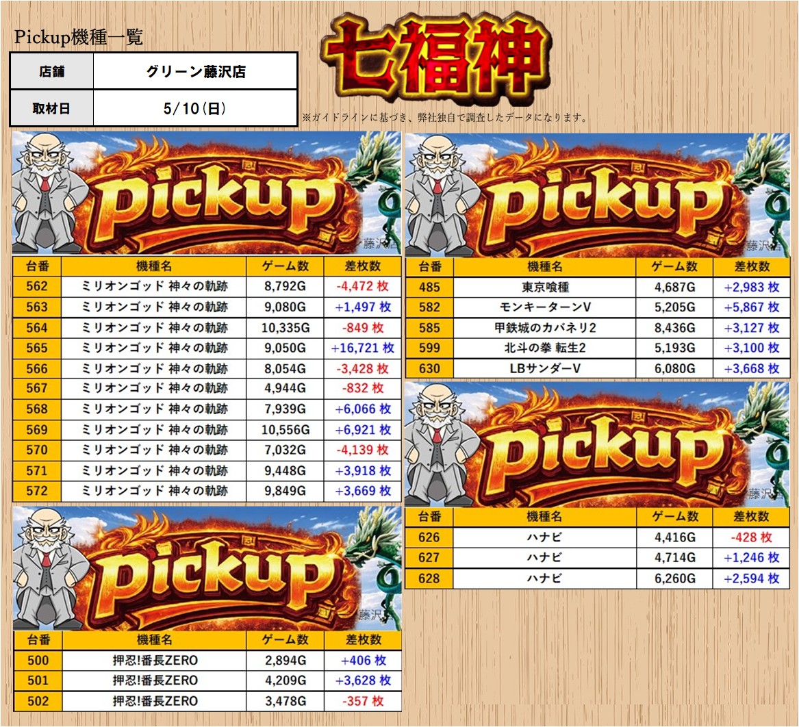 取材レポート］5/10(日) ［神奈川］ ・〔初〕グリーン藤沢店