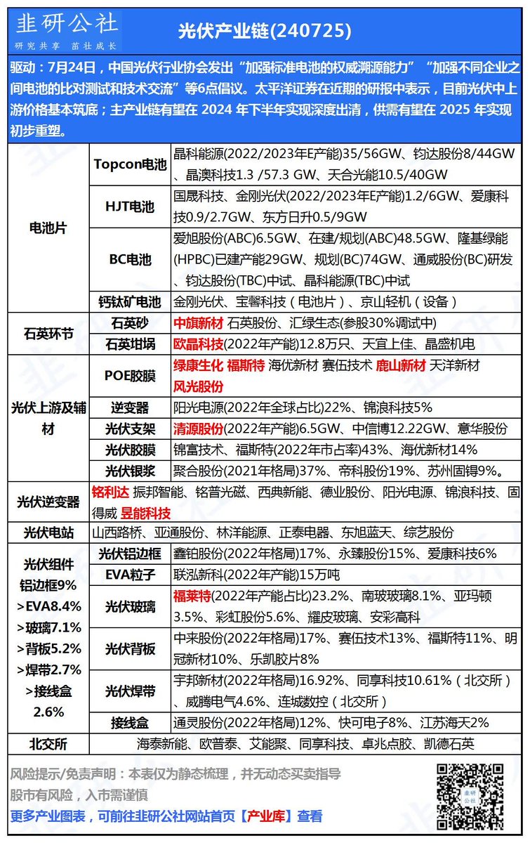 悟空财研(知识星球) tweet media