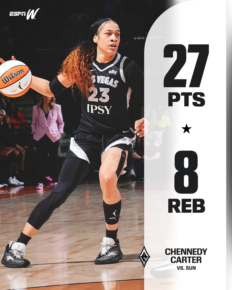 espnW's tweet photo. Chennedy Carter was HOOPIN' off the bench🔥

That's the most of any reserve in a game this season 😤 https://t.co/F1bkzUELJa