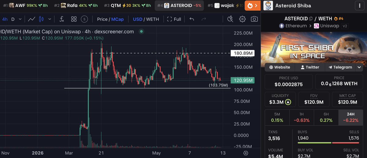 💎GEM INSIDER💎 tweet media