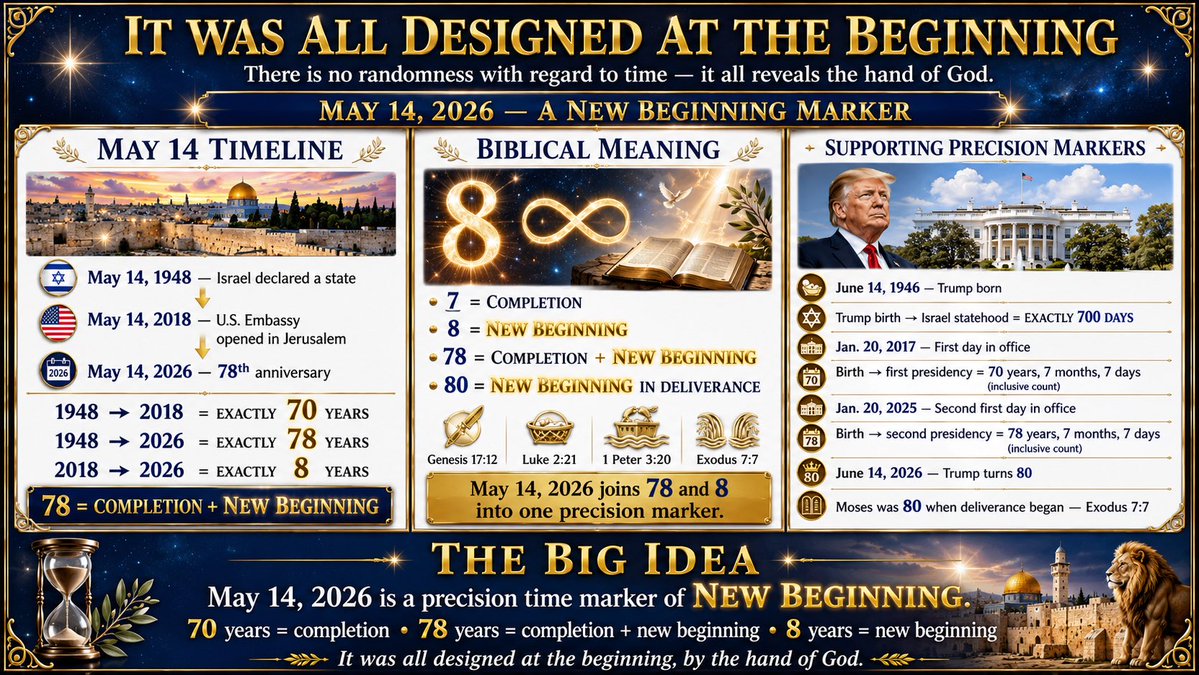 Bo Polny | “God’s Analyst of Time” tweet media