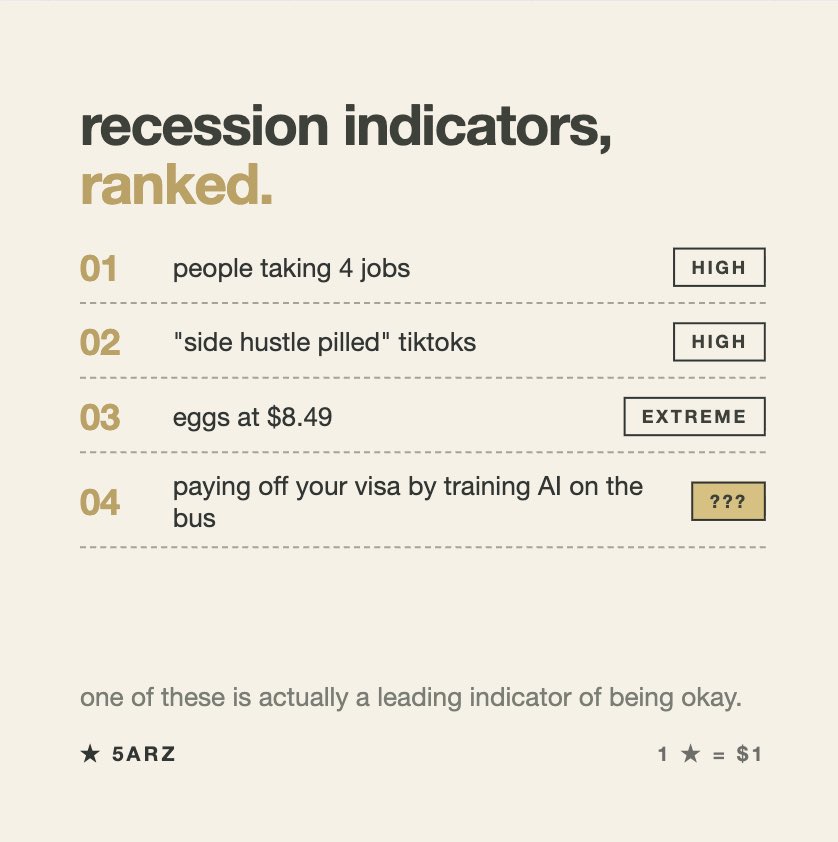 5arzhq's tweet photo. We’ve moved past a recession and straight into a "gamified survival" era. https://t.co/Ci6ZRigi7v