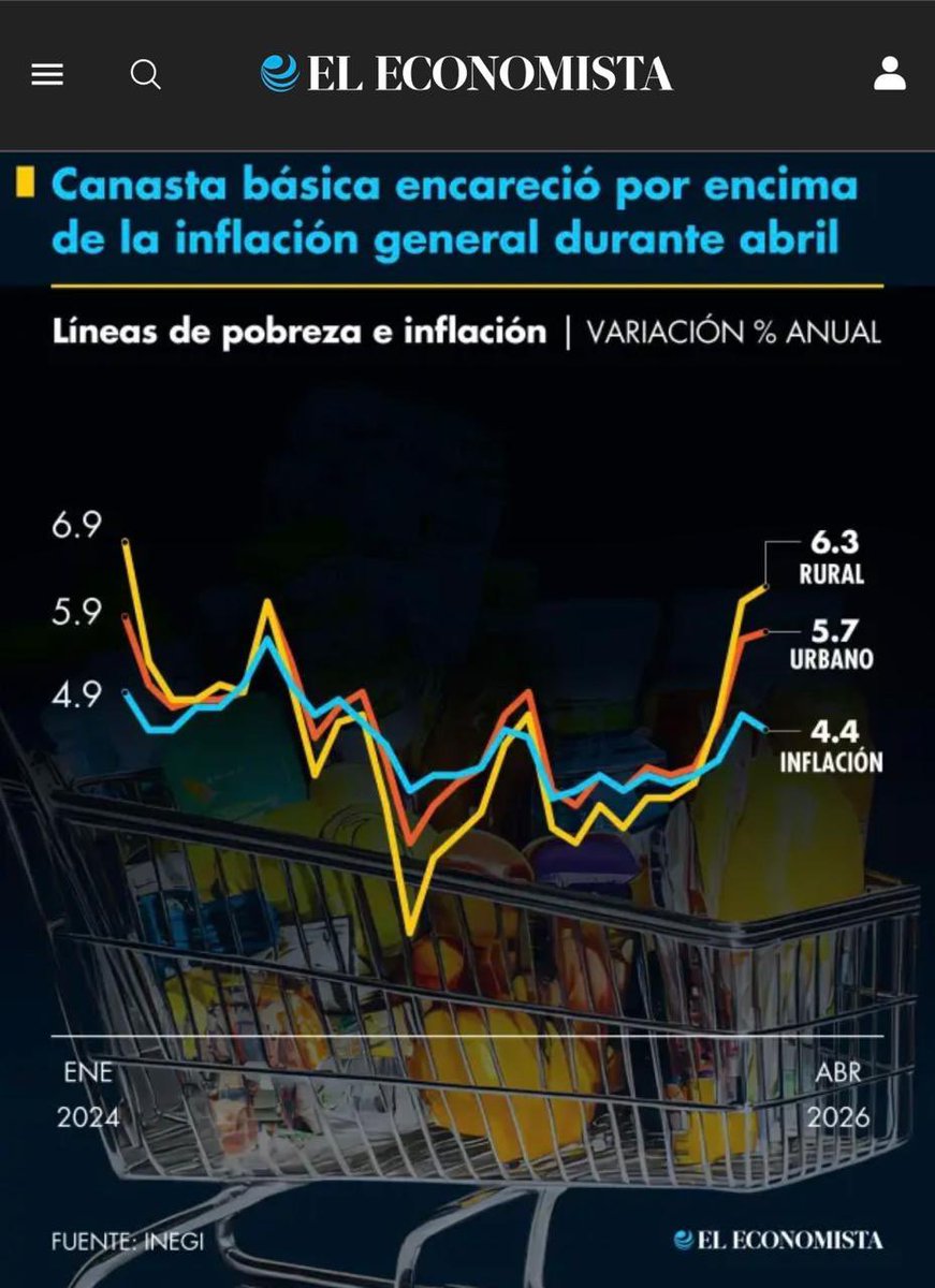 Ramiro Ramos Salinas tweet media