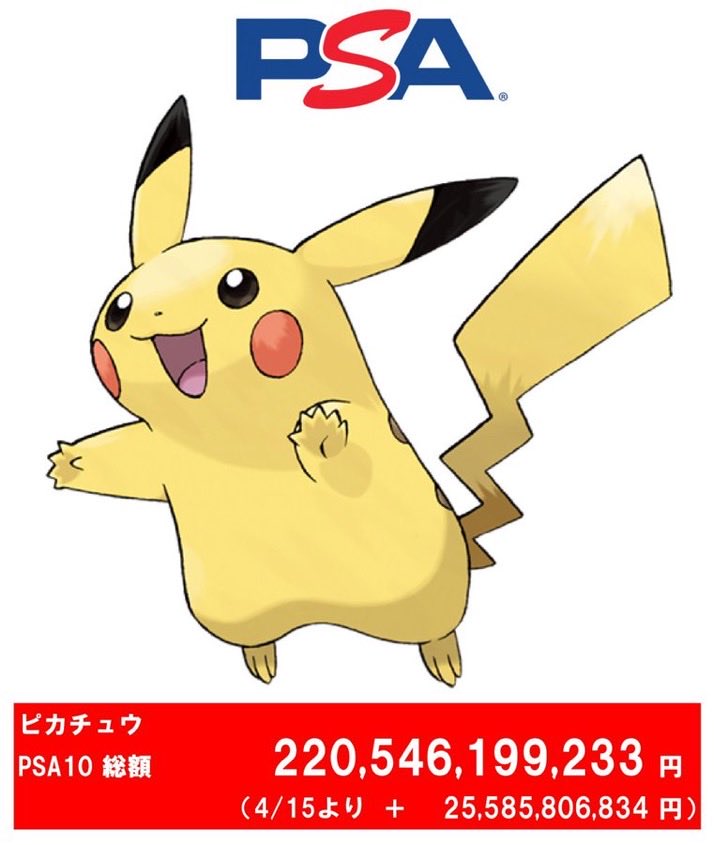 日本語×ピカチュウ×PSA10」 の時価総額だけで2,200億円ある。 全世界で