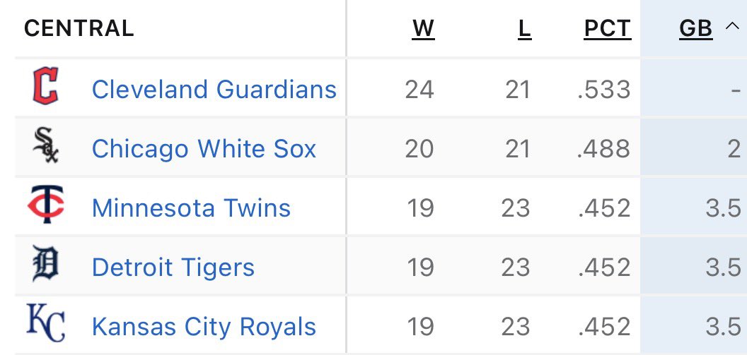 SleeperRoyals's tweet photo. This division baffles me. https://t.co/ssBhhR85DK
