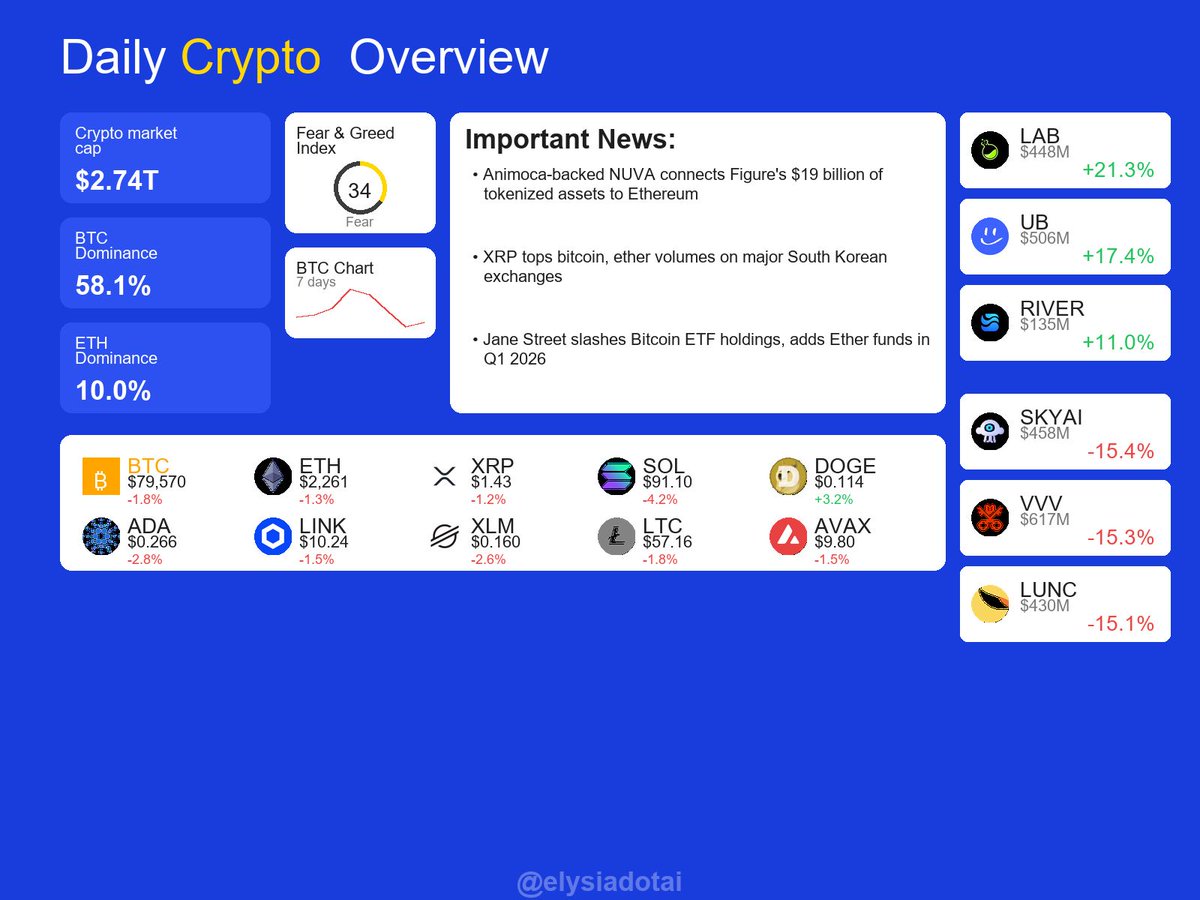 Elysia.AI tweet media