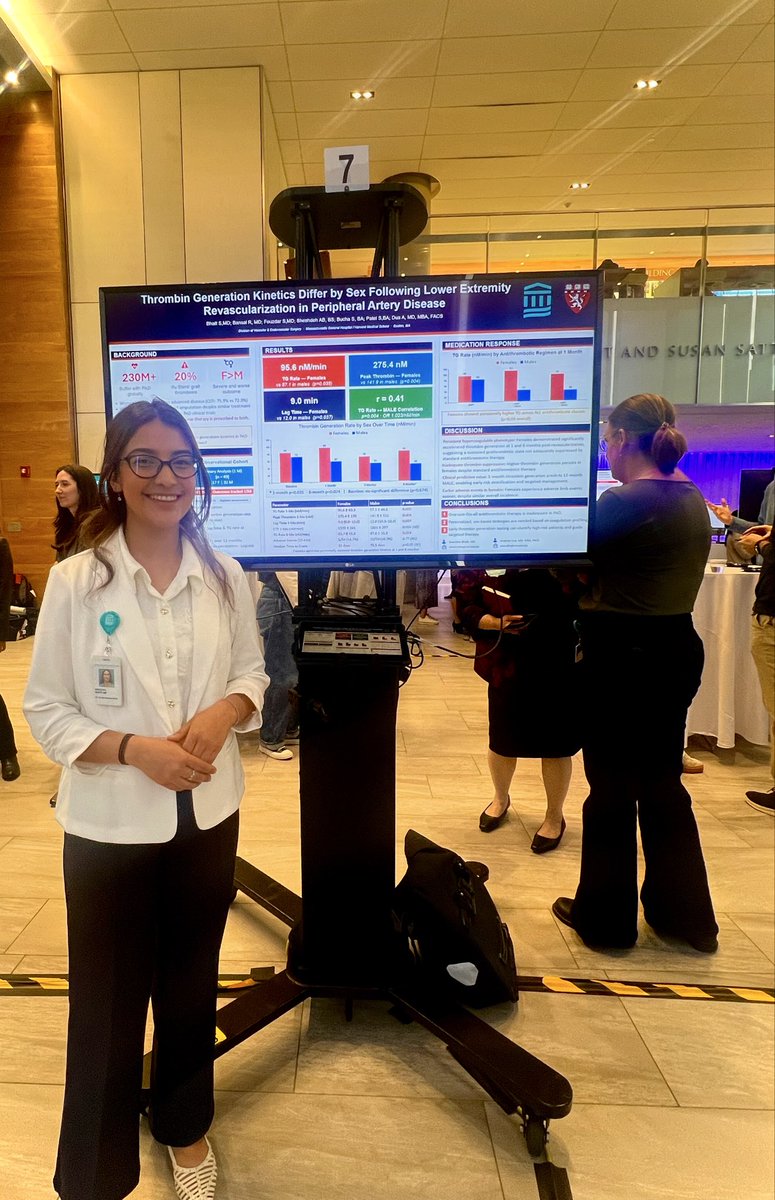 BhattSwechha's tweet photo. Presenting at the 2026 Connors-MGB Research Collaborative Symposium @ BWH. 
Women with PAD clot harder &amp; faster post-revascularization. 
One size does NOT fit all! 

Huge thanks to my mentor @AnahitaDua for the constant support! #WomensHealth #VascularSurgery #PAD https://t.co/bC2PtvLTCU