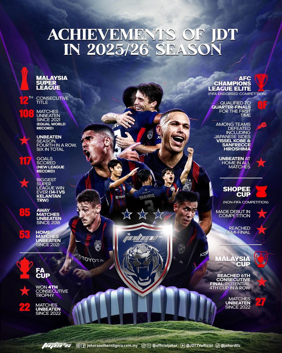 JOHORSouthernTigers tweet media