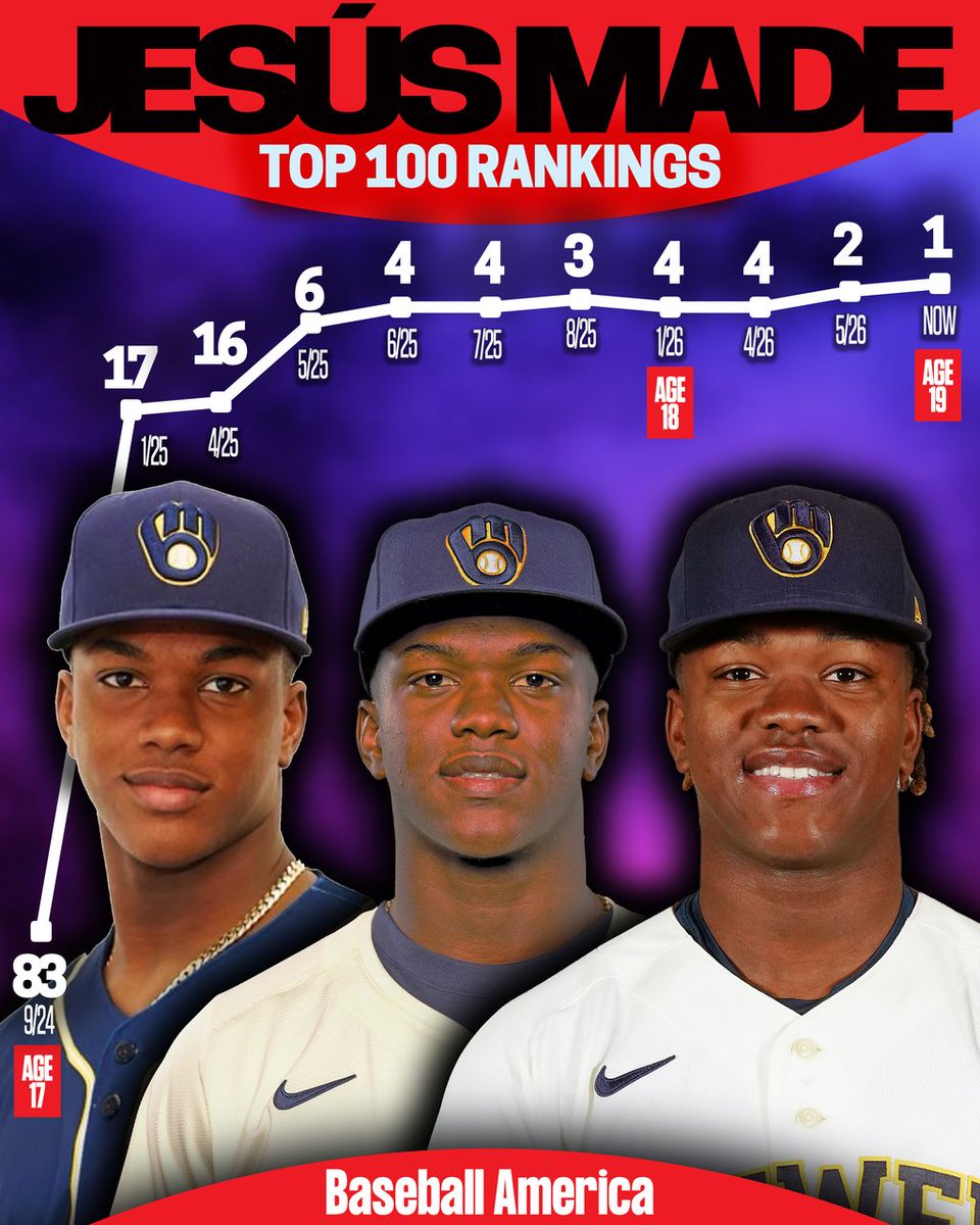 Baseball America tweet media
