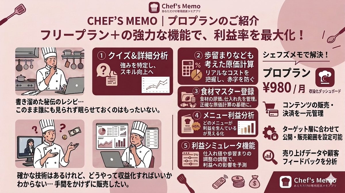 Chef's Memo(シェフズメモ)公式 (@chefs_memo) / Posts / X