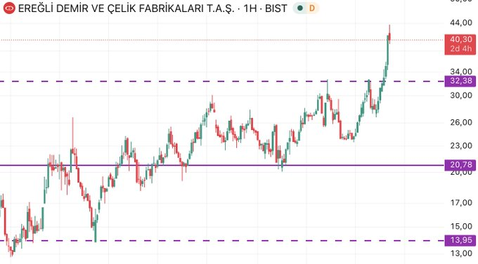 Beyza·S0YEDMİR tweet media