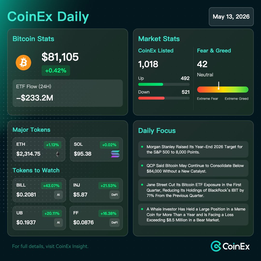 CoinEx Global tweet media