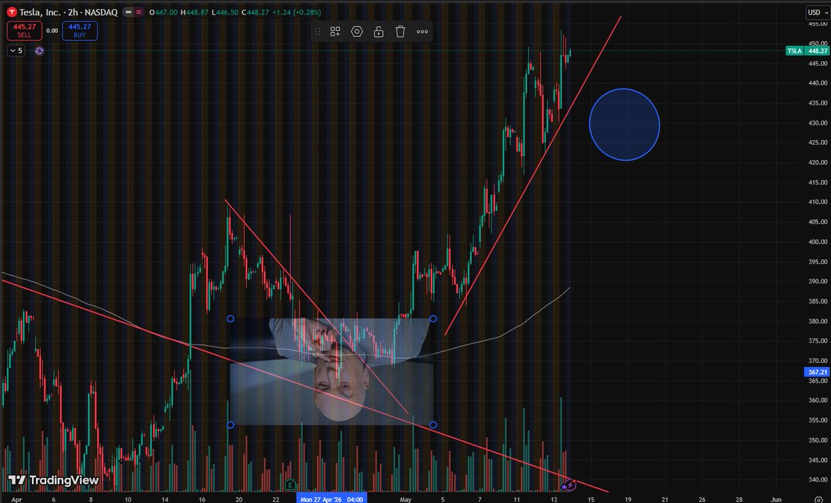 BlakeBandit's tweet photo. Time to sell https://t.co/dSkhGzFPdC