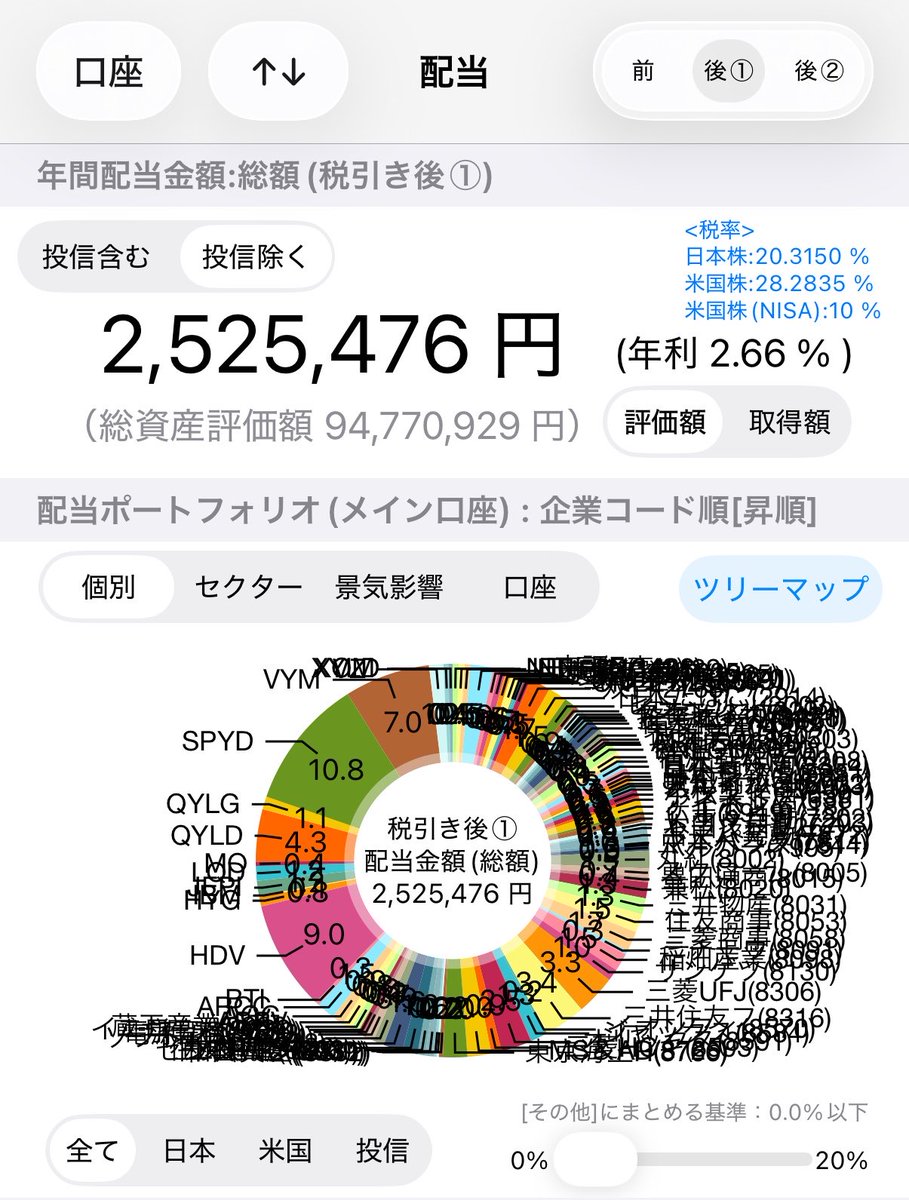 kou_wanderer's tweet photo. 配当金が月平均21万円（税引後）に到達しました。新卒の手取りくらいになってきた。 https://t.co/EkmiV1HSkn
