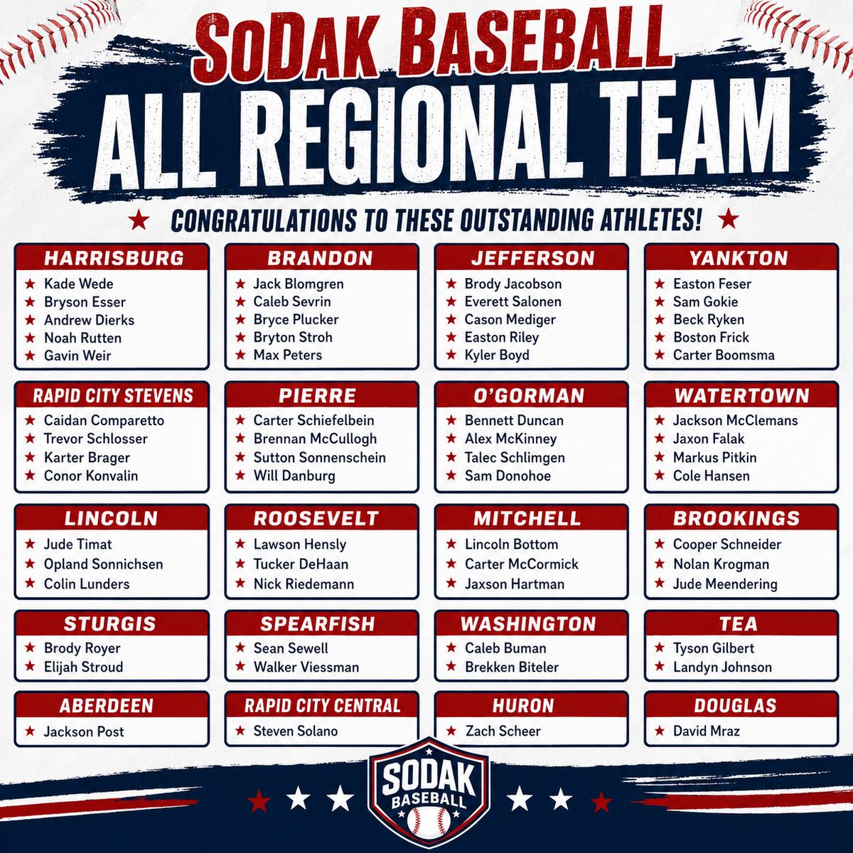 SoDak Baseball tweet media