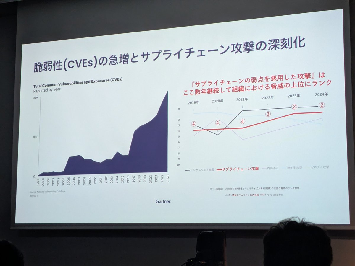Ryoheiengineer's tweet photo. 日々怯えてる
 
#cloudnativekaigi https://t.co/PtIDr0EZNH
