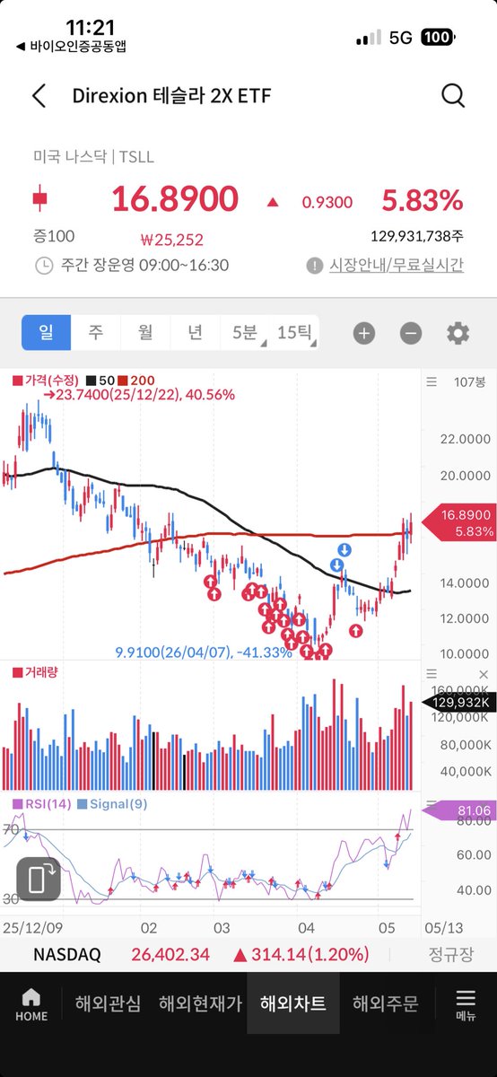 두부아부지야 tweet media