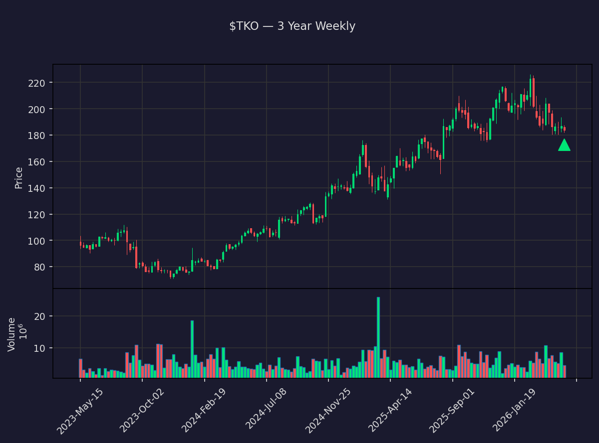 insider trading tweet media