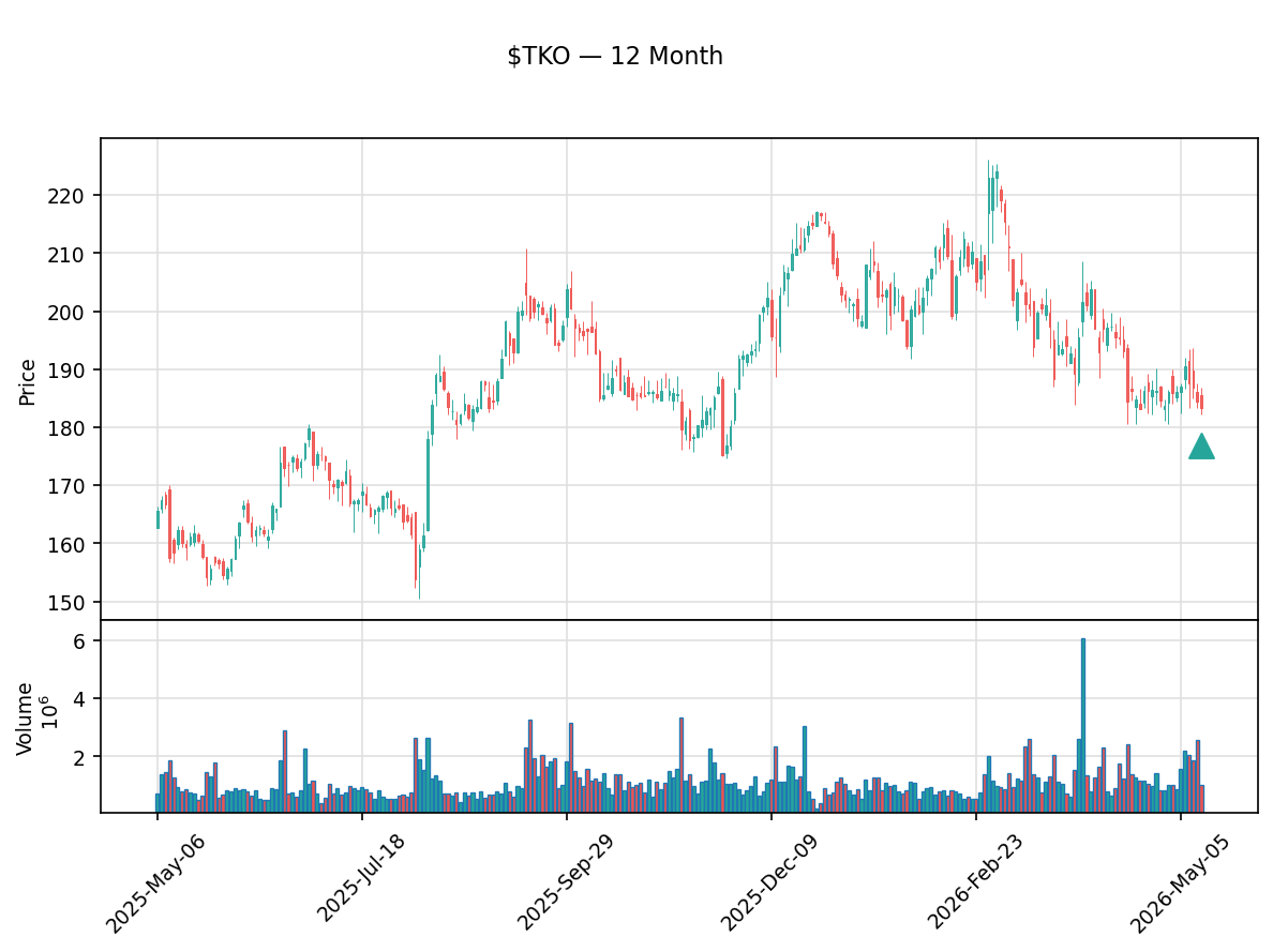 insider trading tweet media
