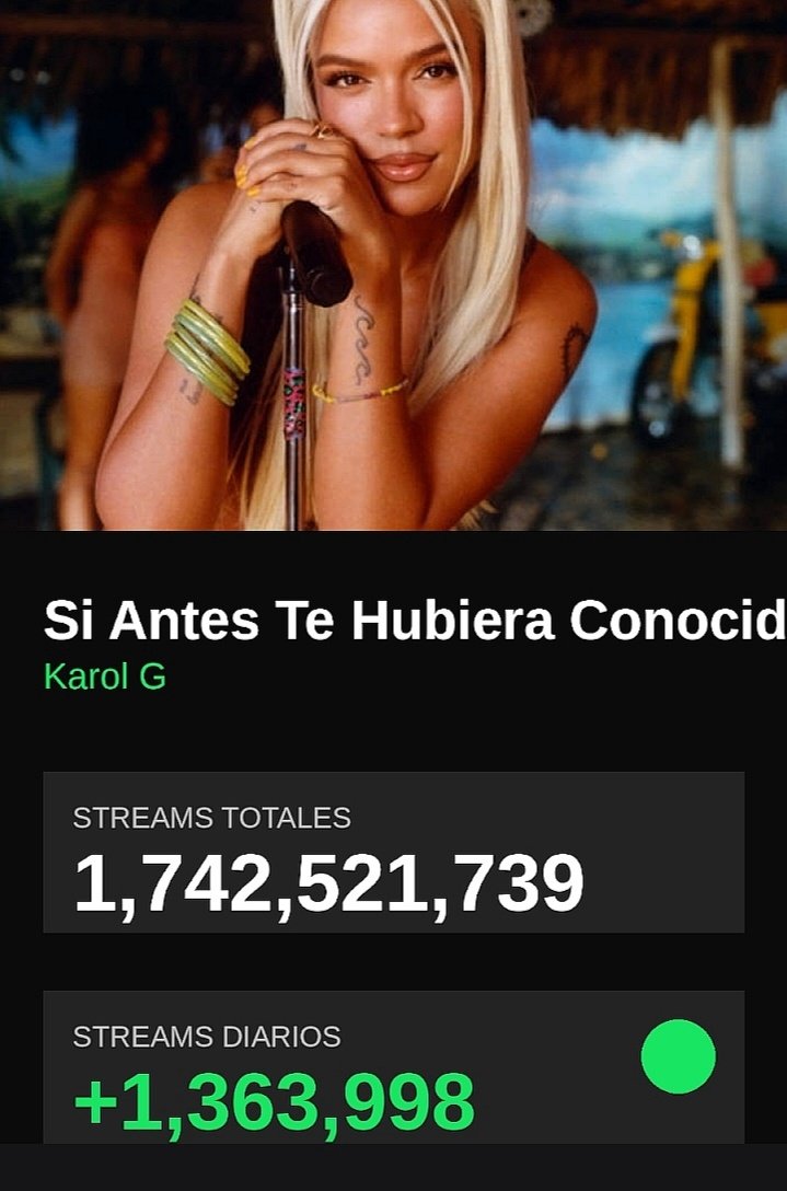 GteamCRC's tweet photo. ๐๐ Segรบn cรกlculos y debido a su constante estabilidad diaria.
Se estima que #siantestehubieraconocido de Karol G, alcance los 2 Billones de streams a mediados de noviembre del presente aรฑo.
#smashit #SOTY #KarolG https://t.co/JRxjA5hLUg