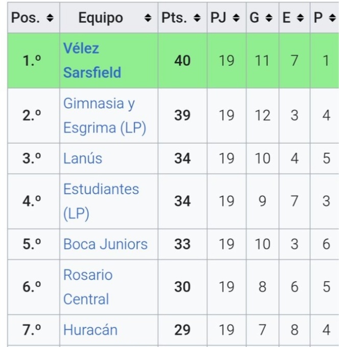 Paralytics Velez 19⭐️ tweet media