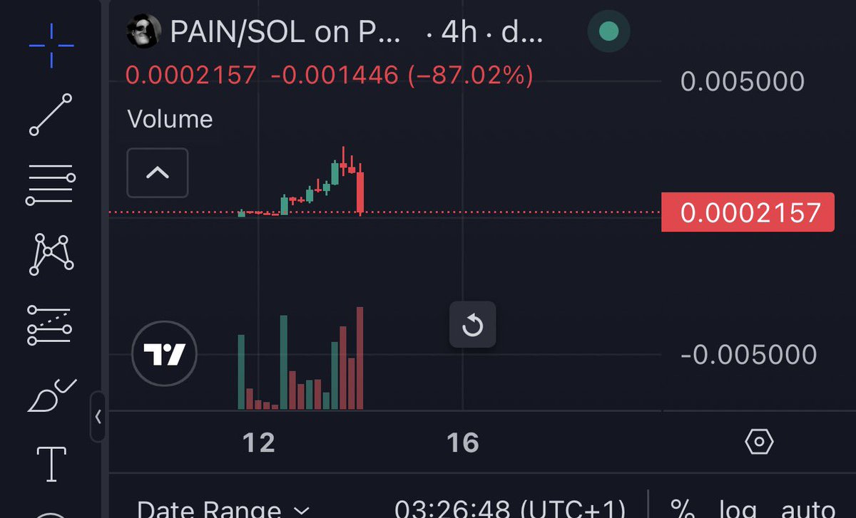 Pain tweet media