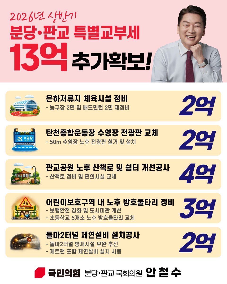 안철수 tweet media