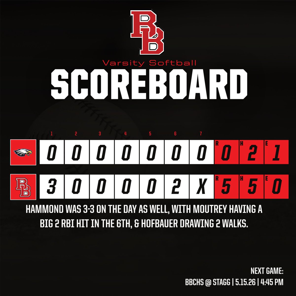 BBCHS Softball tweet media