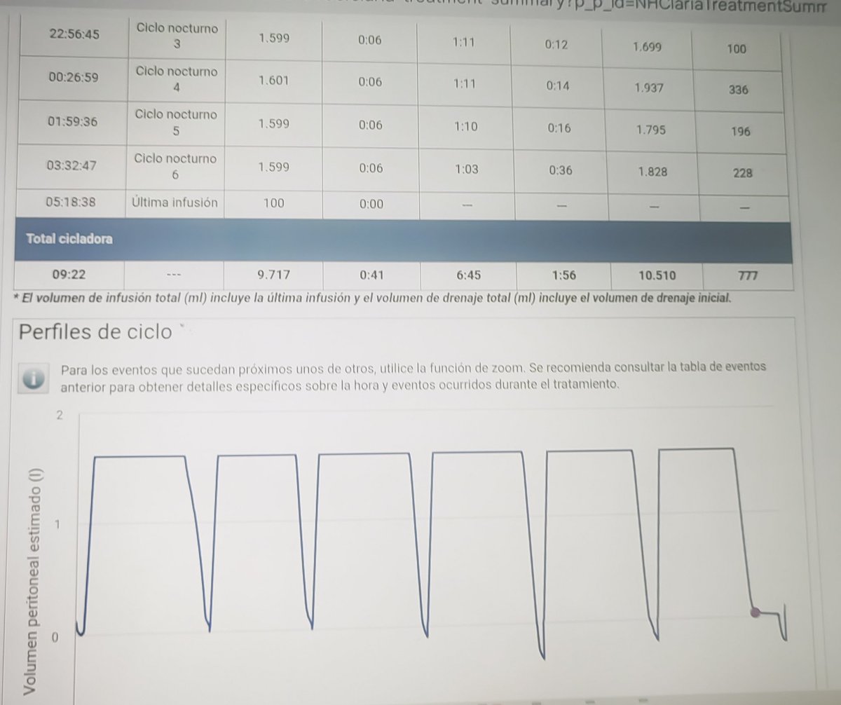 JMRChagolla's tweet photo. Iniciar DP en agudo dentro del hospital con telemetría remota = DP en paciente agudo ya no es esperar a ciegas. Con conectividad remota qué permite mejor control de UF y ajustes inmediatos.  
#DiálisisPeritoneal #PacienteAgudo #SaludDigital #UCI https://t.co/tDGcuICSBC