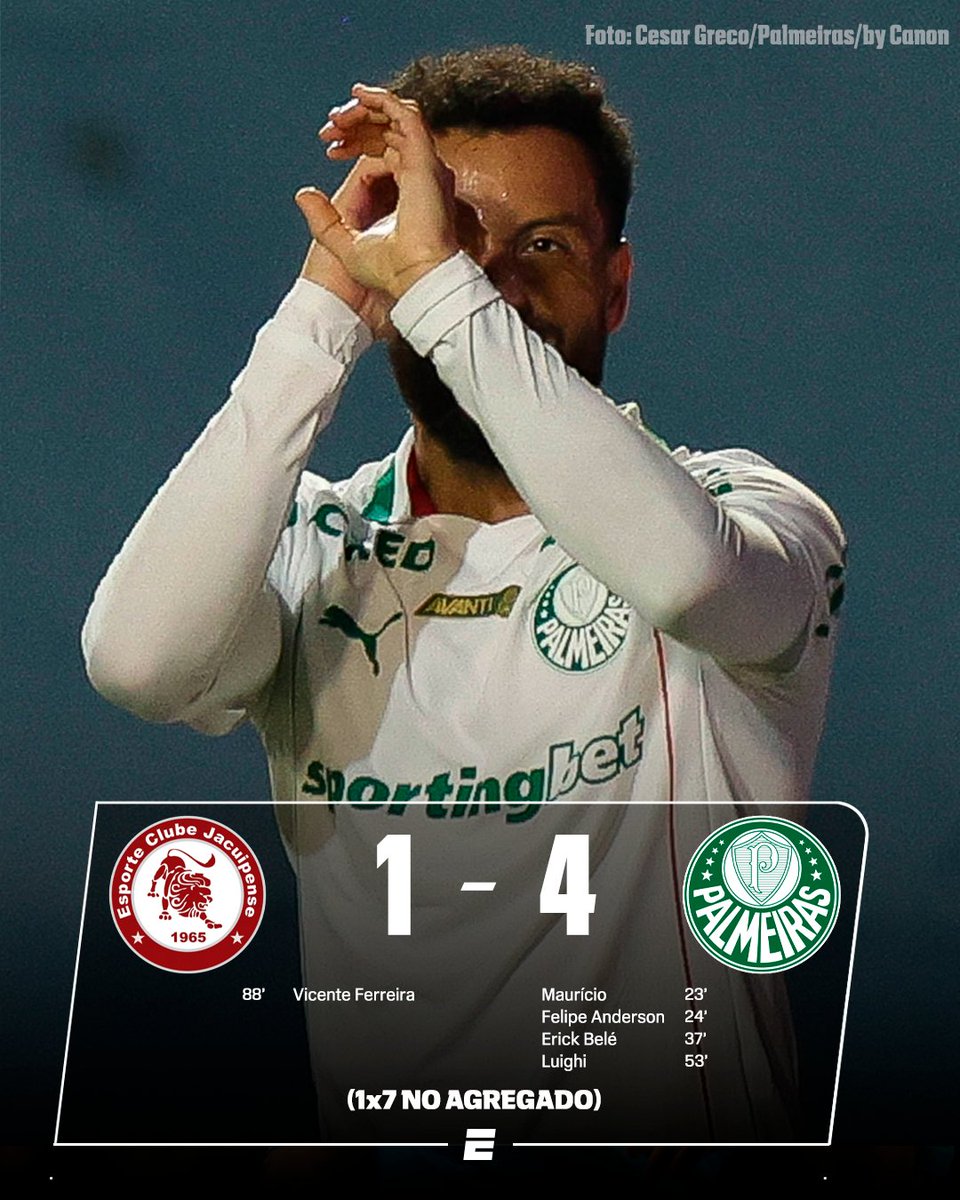 SportsCenterBR's tweet photo. VERDÃO NAS OITAVAS! 🐷🔥 Com um 7x1 NO AGREGADO, o Palmeiras venceu o Jacuipense por 4x1 e está classificado às oitavas de final da Copa do Brasil!

#FutebolNaESPN https://t.co/ekLitAoGv0