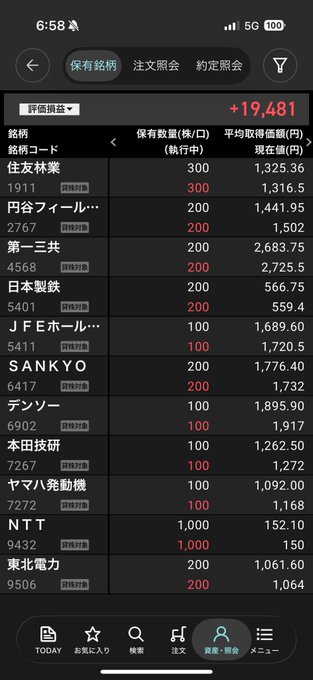 日本株の大物です tweet media