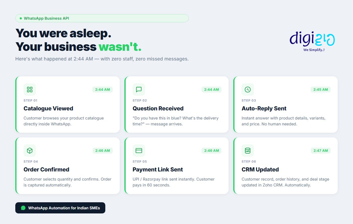 digiwah's tweet photo. Most businesses use WhatsApp to send messages.
The smart ones use it to close deals while they sleep.
Browse → Question → Auto-reply → Order → Payment → CRM.
All automated. All at 2 AM.

#WhatsAppBusiness #IndianSME https://t.co/WUA0ExopGA